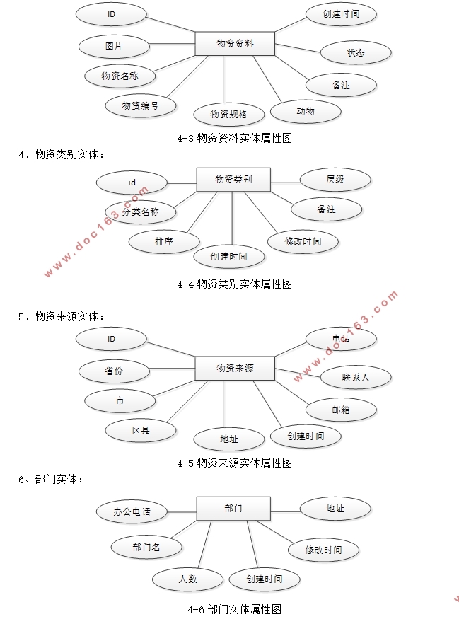 基于VUE的物资管理系统的设计与实现(MySQL)