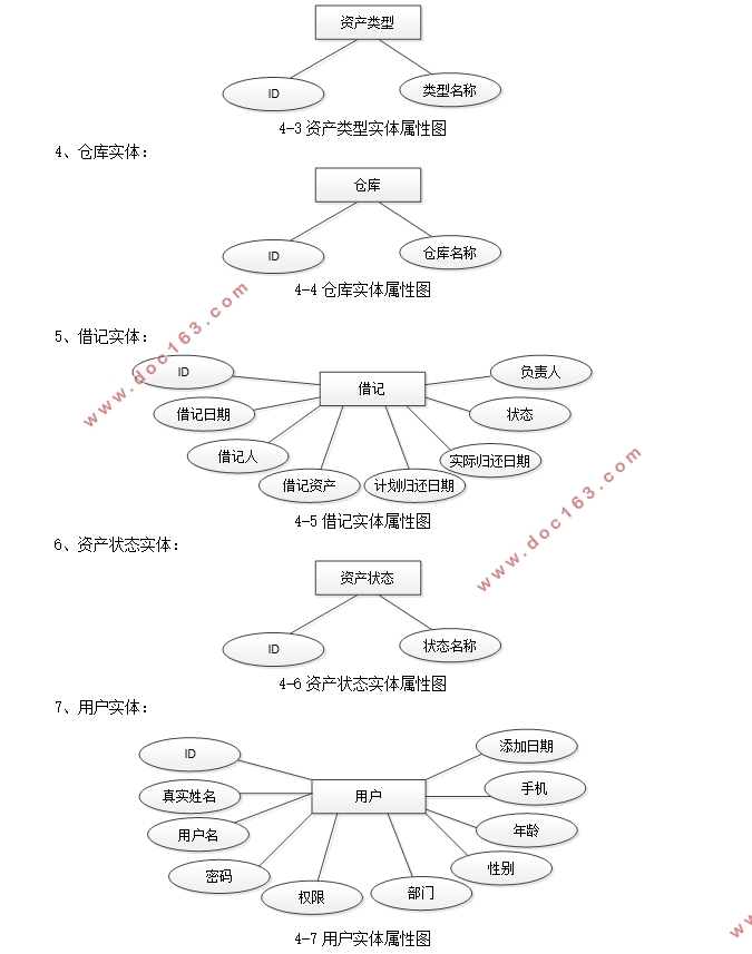 固定资产管理系统的设计与实现(SSH,MySQL)