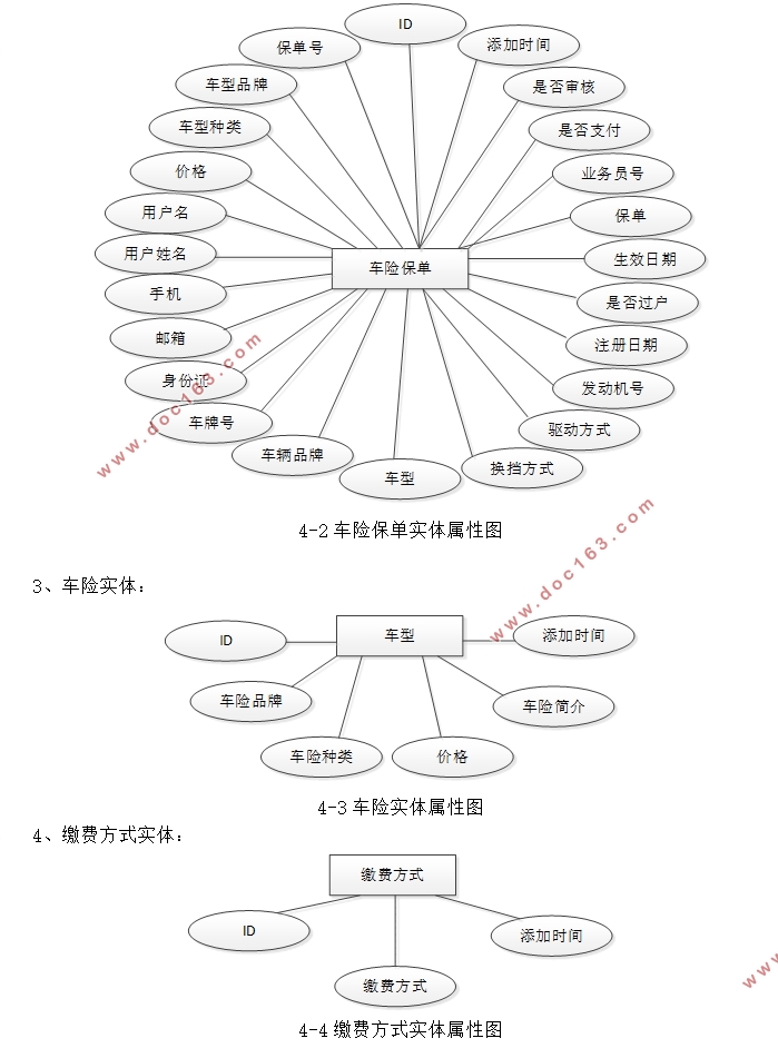 ϵͳʵ(Javaweb,MySQL)