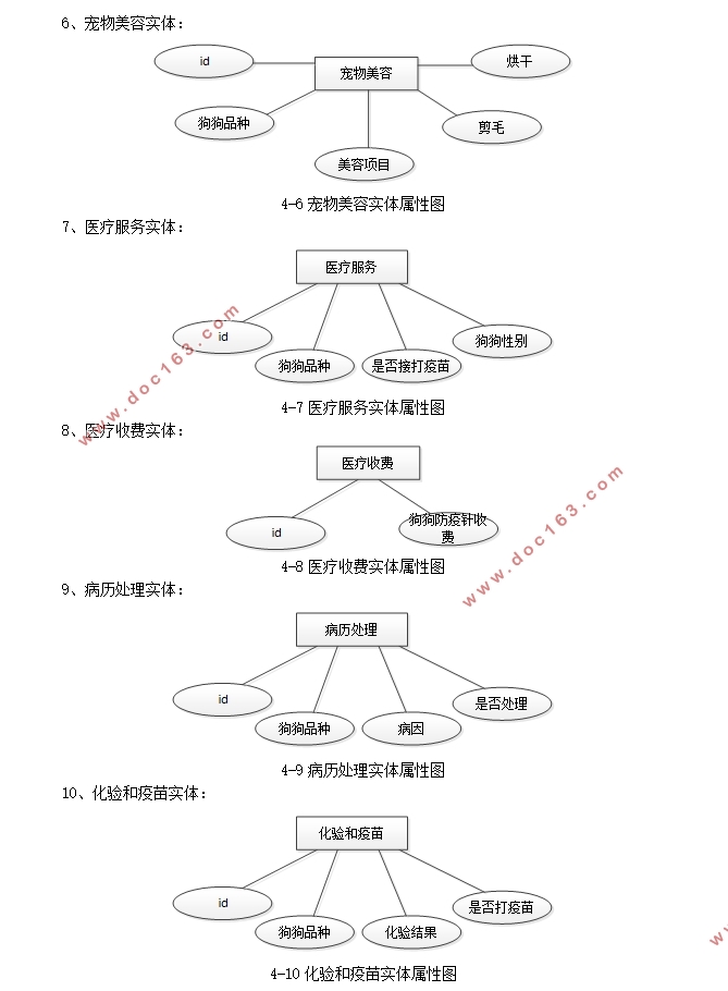 基于Springboot宠物医院管理系统的设计与实现(idea,MySQL)