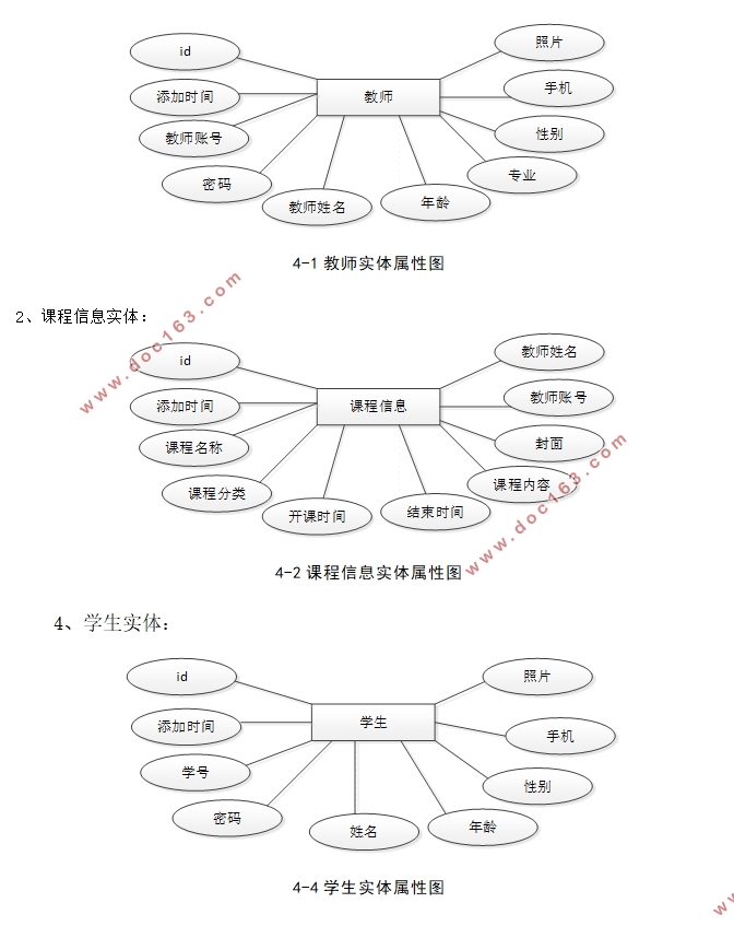 VUE基于SpringBoot学生管理系统的设计与实现(MySQL)