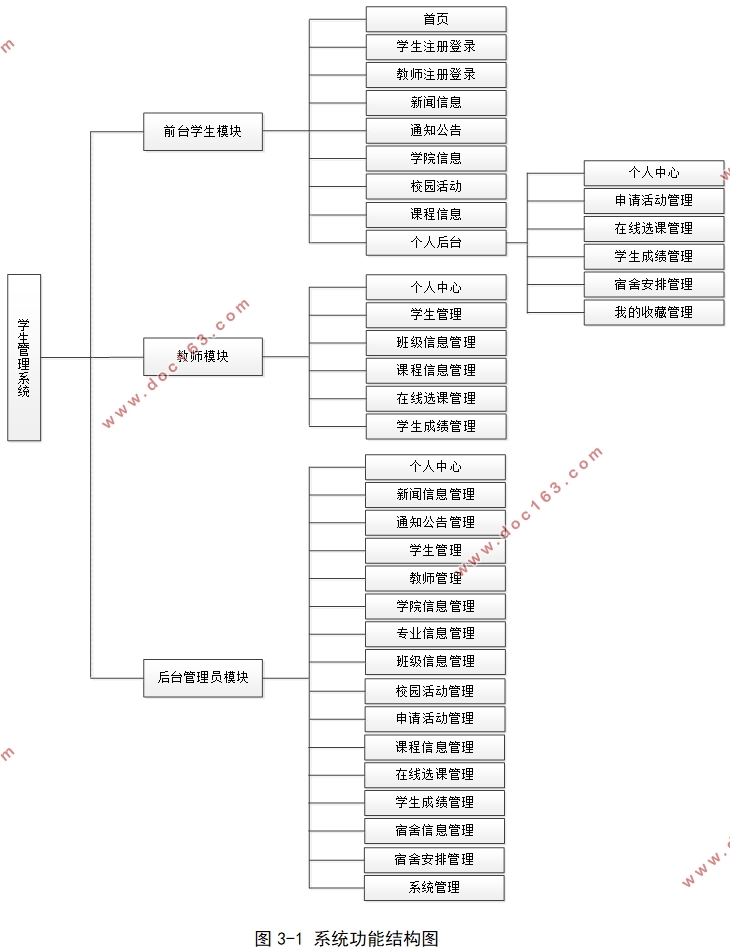VUE基于SpringBoot学生管理系统的设计与实现(MySQL)