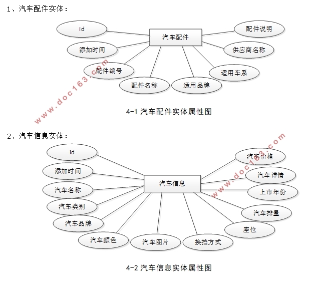 VUE基于SSM的汽车4S店后台管理系统的设计与实现(MySQL)