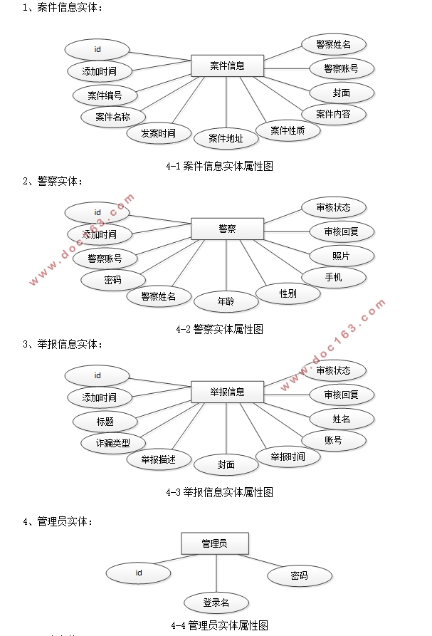 基于安卓Android防诈骗民警协同防护APP的设计(uniapp,SSM,MySQL)