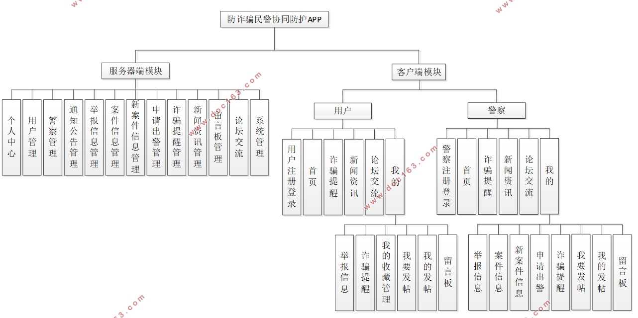基于安卓Android防诈骗民警协同防护APP的设计(uniapp,SSM,MySQL)
