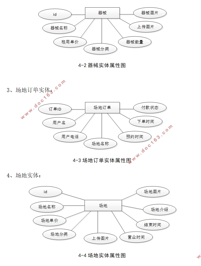 基于SSM的体育运动场地租赁管理系统的设计与实现(MySQL)