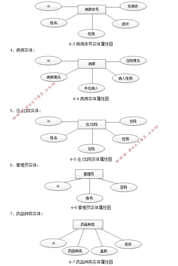 基于SpringBoot的病房信息管理系统的设计与实现(MySQL)