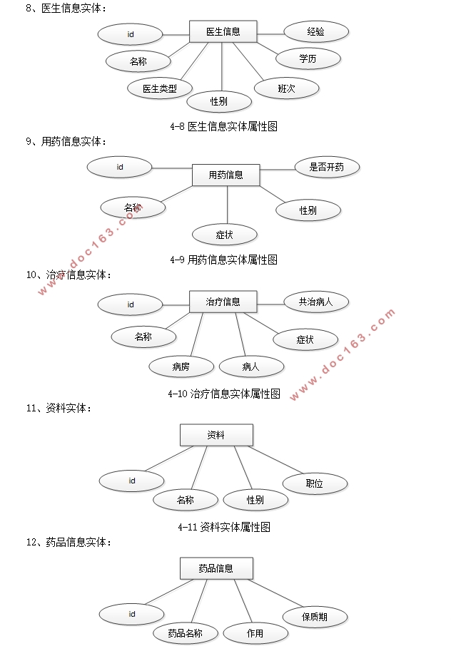 基于SpringBoot的病房信息管理系统的设计与实现(MySQL)