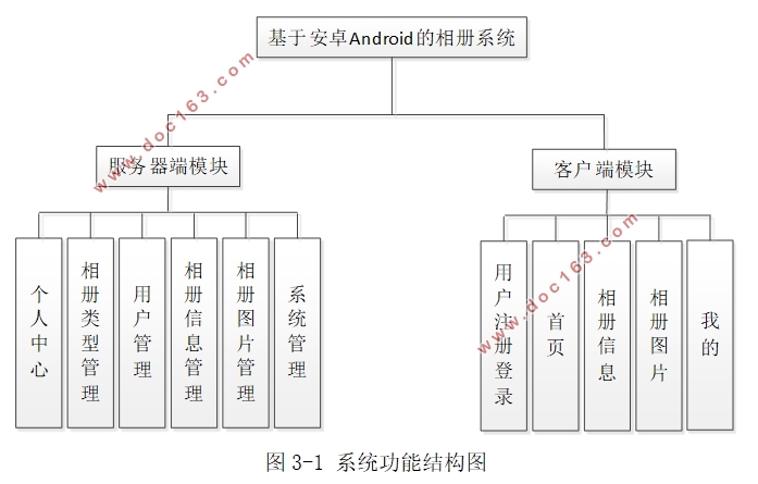 ڰ׿Androidϵͳ(Springboot,idea,MySQL)