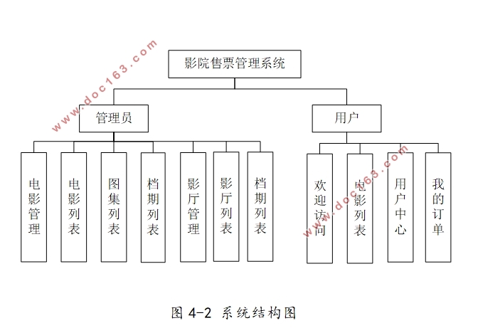 影院售票管理系统的设计与实现(Hbuilderx)