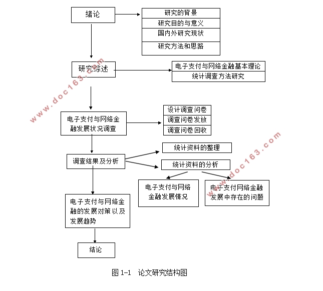 电子支付与网络金融发展状况调查分析(含调查问卷)