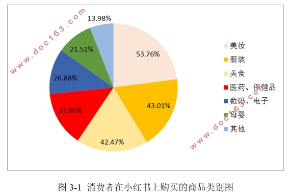 基于社区营销视角下跨境电商平台的消费者购买行为分析-以小红书为例