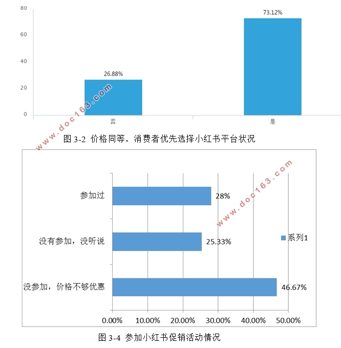 基于社区营销视角下跨境电商平台的消费者购买行为分析-以小红书为例