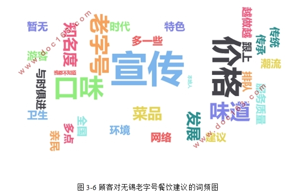 无锡老字号餐饮的满意度影响因素及营销策略研究(含调查问卷)