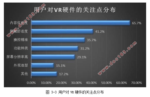 基于VR技术的旅游会展营销策略研究(含调查问卷)