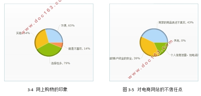 第三方电子商务平台的诚信缺失问题与对策研究(含调查问卷)