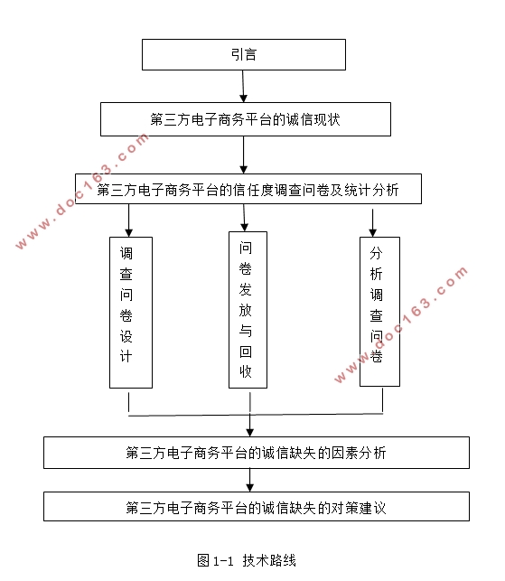 第三方电子商务平台的诚信缺失问题与对策研究(含调查问卷)