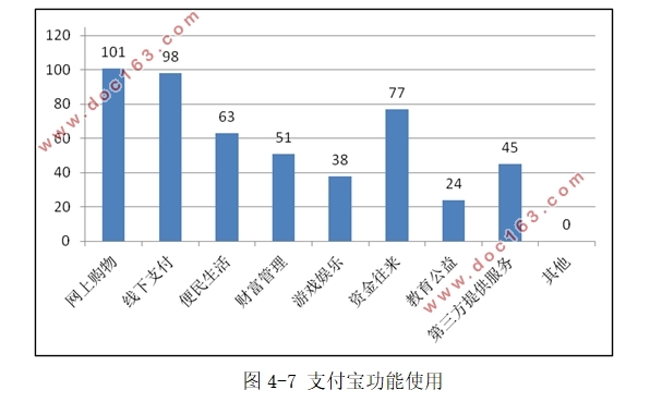 主流移动支付的用户使用意愿研究-以我校大学生用户为例(含调查问卷)