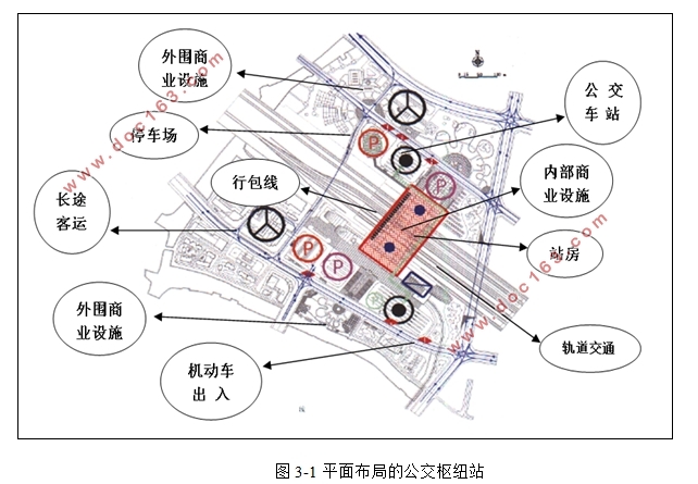 公交场站商业开发模式研究