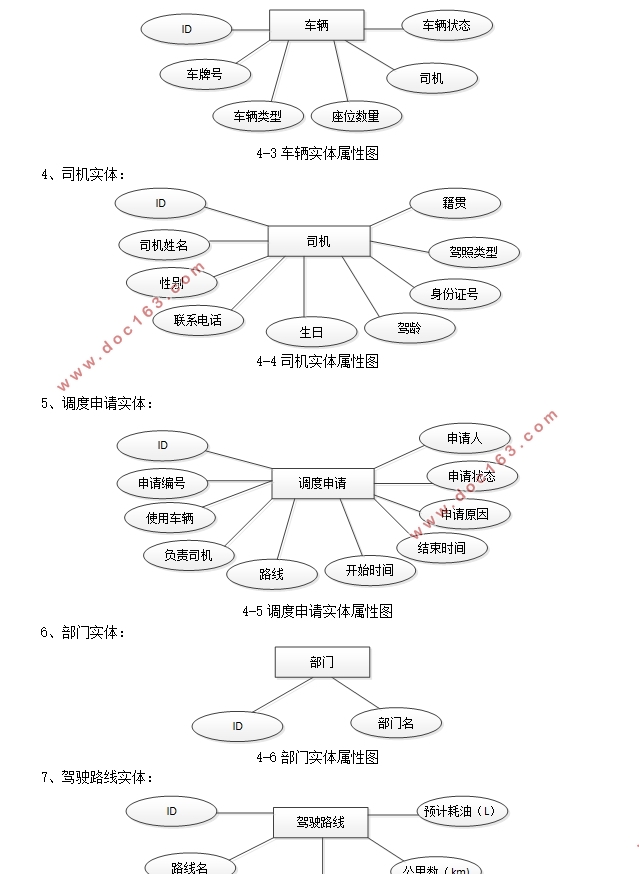 基于SpringBoot的车辆调度系统的设计与实现(MySQL)