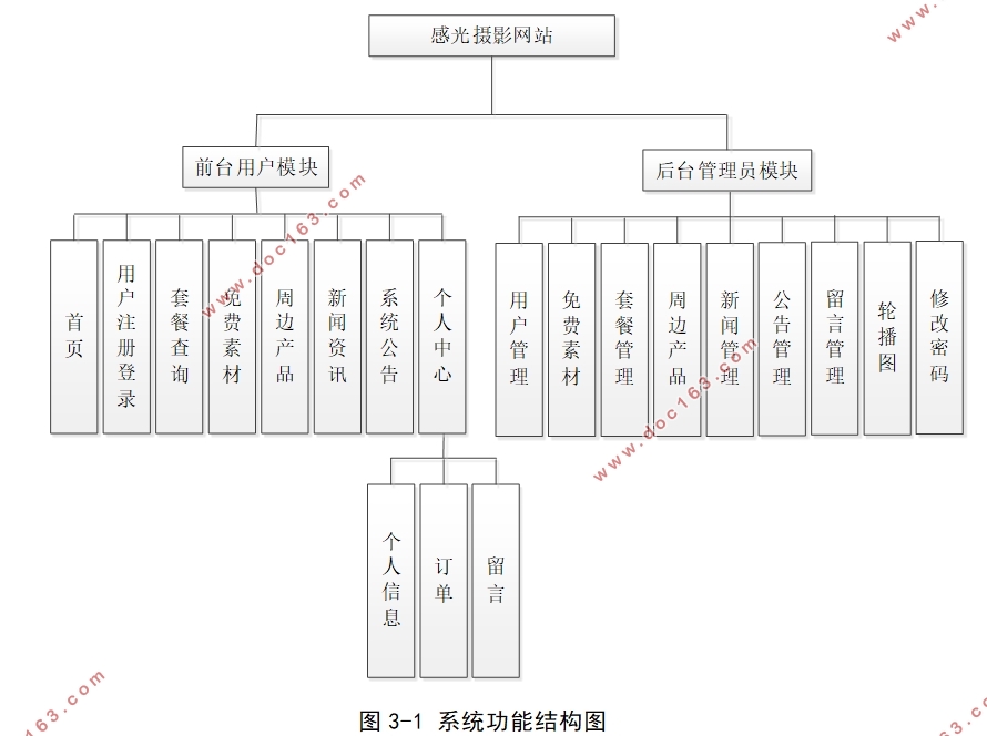 感光摄影网站的设计与实现(Springboot,MySQL)