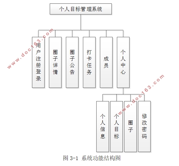 HTML5ĸĿϵͳʵ(SSM,MySQL)