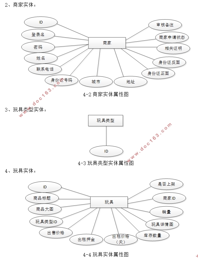 网上玩具租售系统的设计与实现(SSM,MySQL)