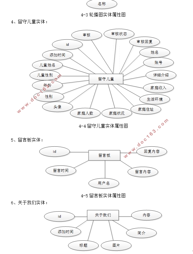 SSMضͯվʵ(MySQL)