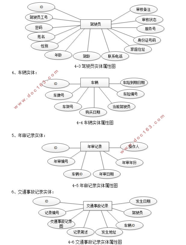 某出租车公司管理系统的设计与实现(SSM,MySQL)