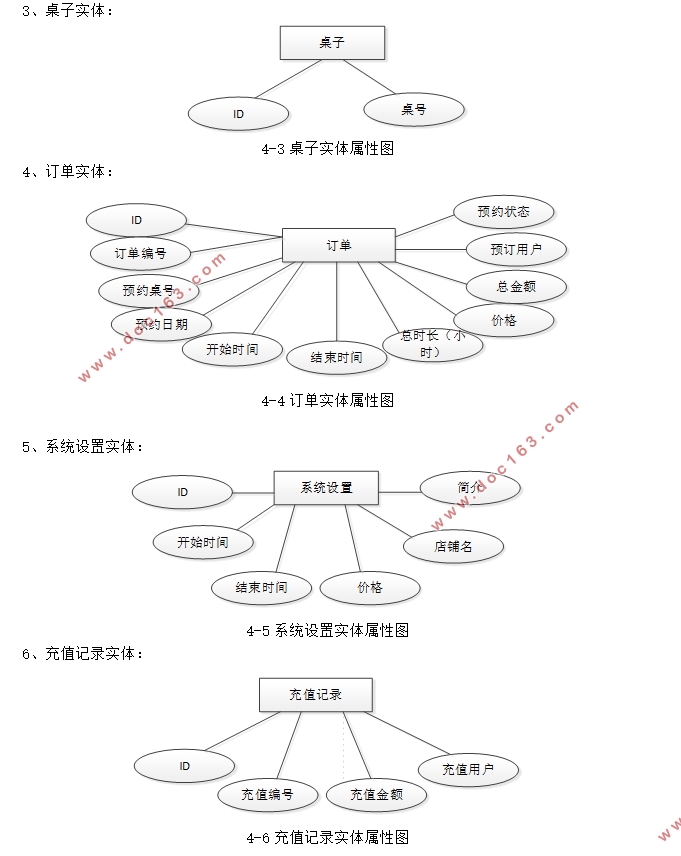 SringBootϰҹϵͳʵ(MySQL)