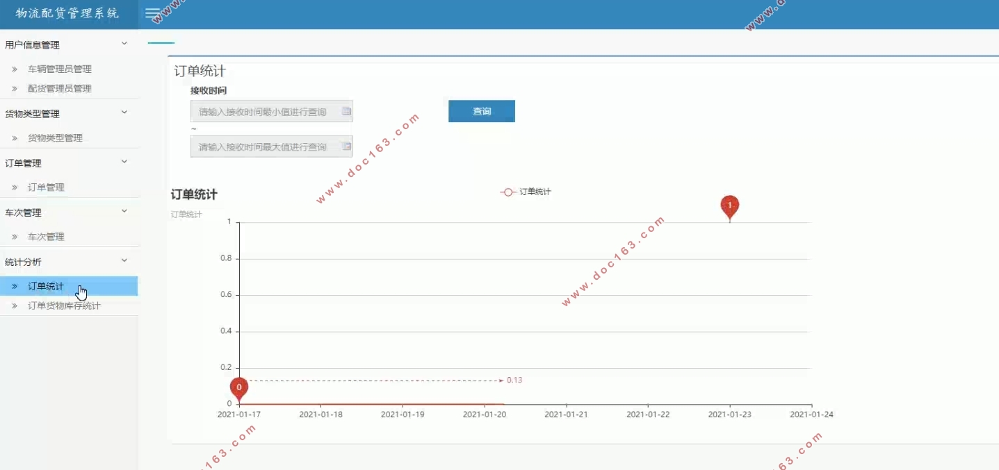 基于SSM的物流配货管理系统的设计与实现(MySQL)