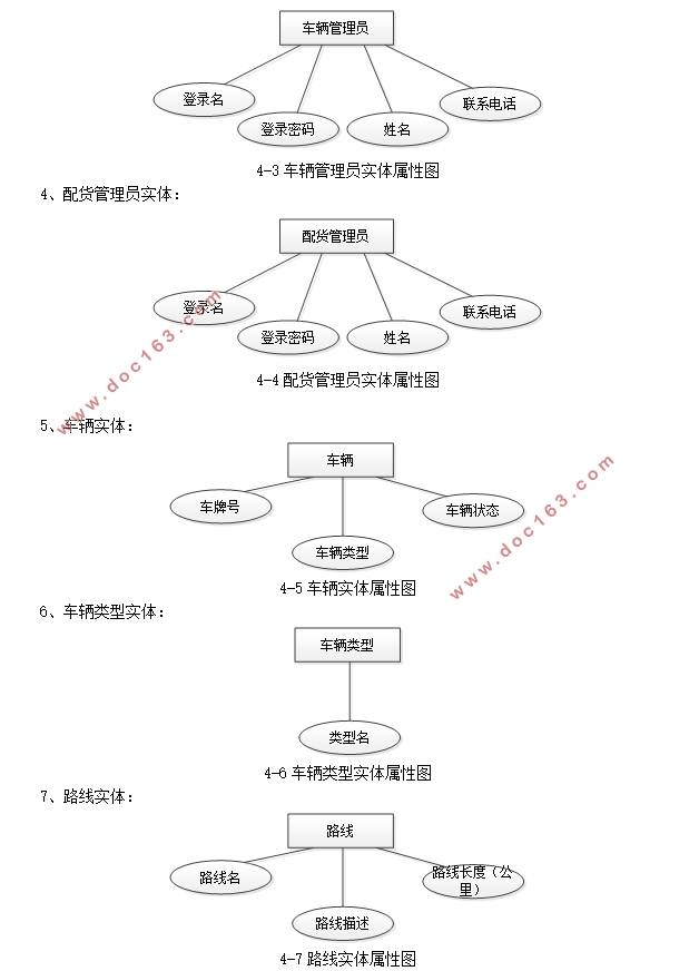 基于SSM的物流配货管理系统的设计与实现(MySQL)