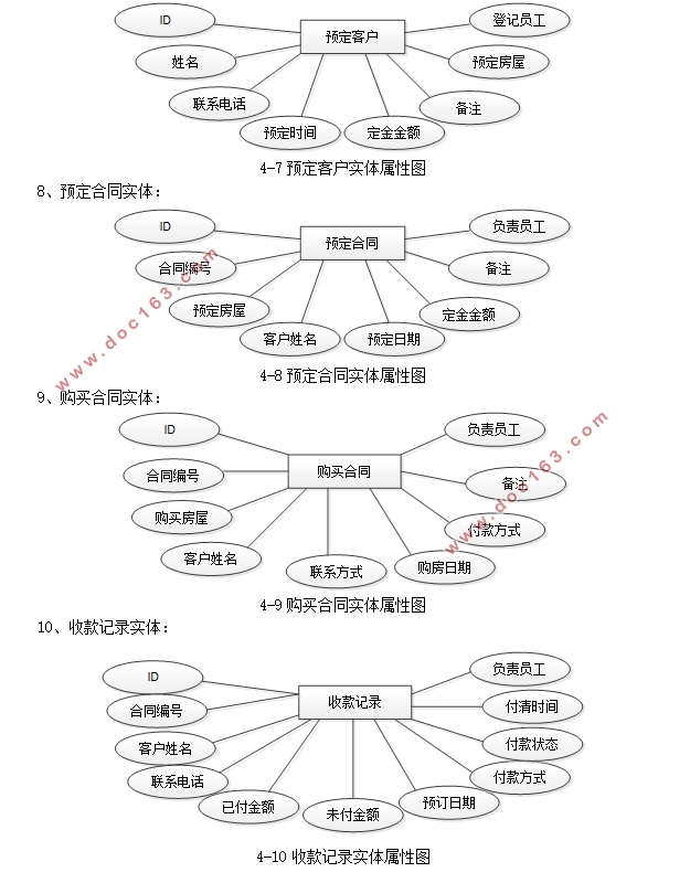 房地产销售管理系统的设计与实现(SSM,MySQL)