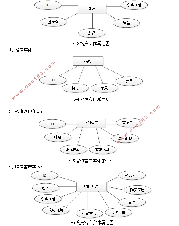 房地产销售管理系统的设计与实现(SSM,MySQL)