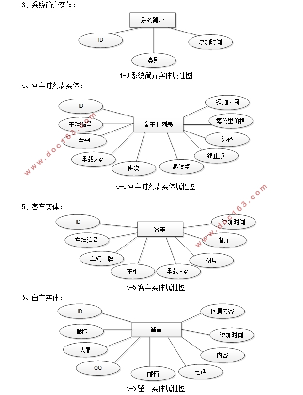 客车自动收费系统的设计与实现(Javaweb,MySQL)