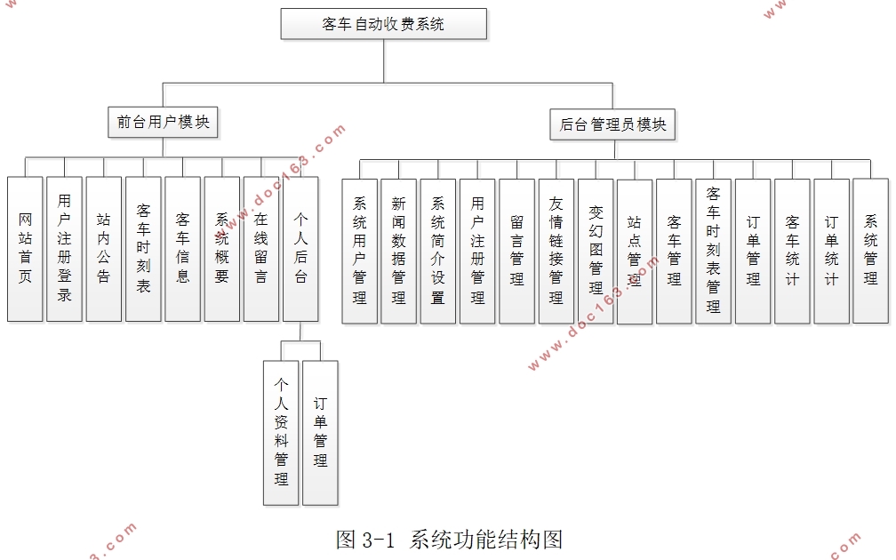 客车自动收费系统的设计与实现(Javaweb,MySQL)