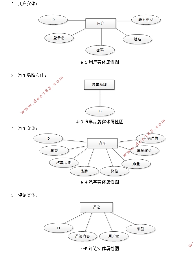 汽车报价查询系统的设计与实现(SSM,MySQL)