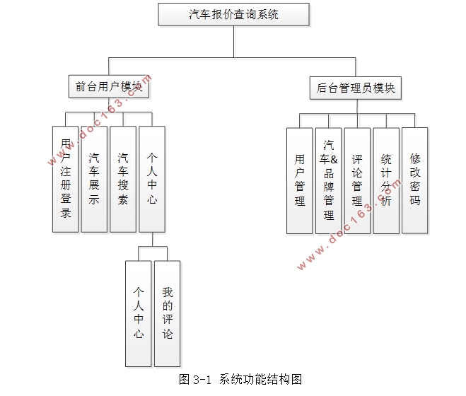 汽车报价查询系统的设计与实现(SSM,MySQL)