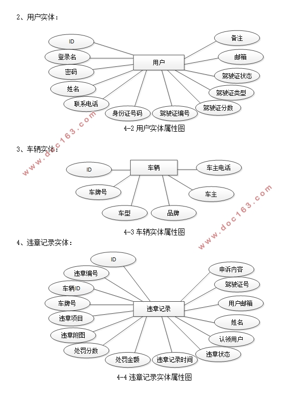 汽车违章管理系统的设计与实现(SSM,MySQL)