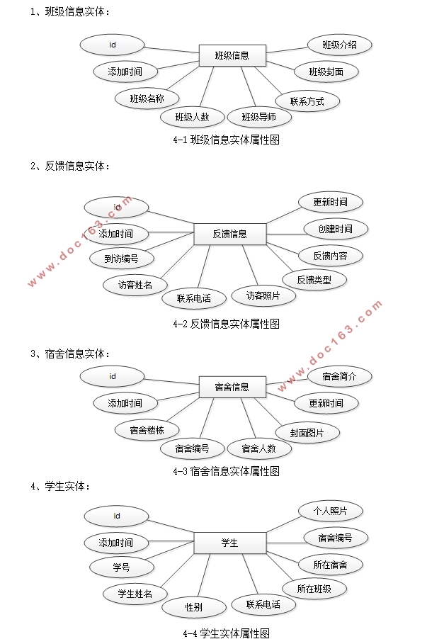 基于SpringBoot学生舍务(宿舍)管理系统的设计与实现(MySQL)