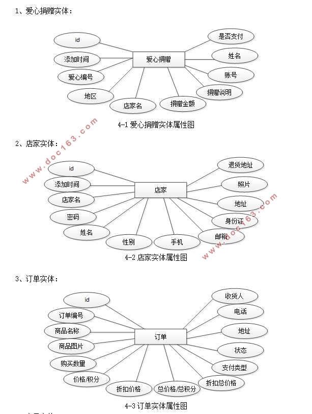 基于SpringBoot扶贫助农与产品合作系统的设计与实现(MySQL)