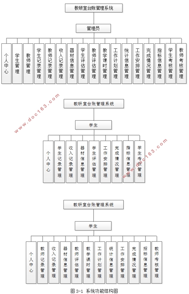 教研室台账管理系统的设计与实现(Springboot,MySQL)