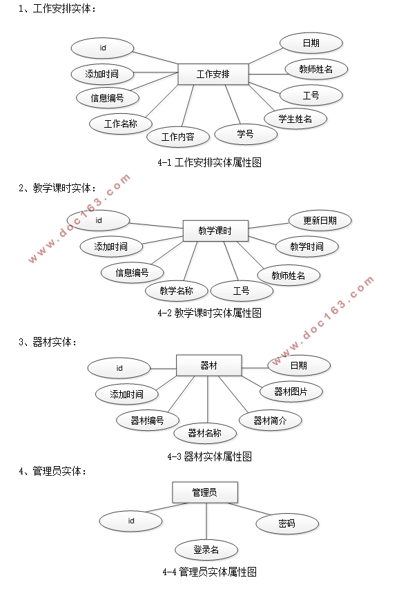 教研室台账管理系统的设计与实现(Springboot,MySQL)