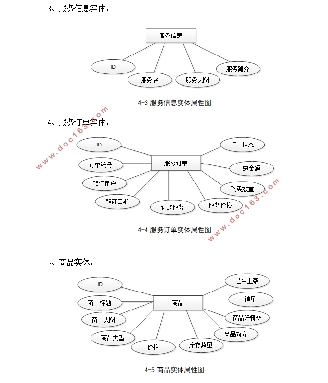 美容院网站的设计与实现(Springboot,MySQL)