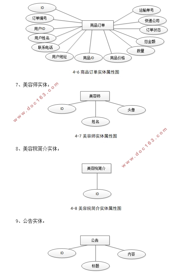 美容院网站的设计与实现(Springboot,MySQL)