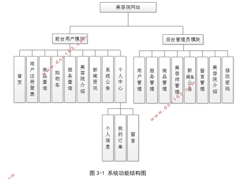 美容院网站的设计与实现(Springboot,MySQL)