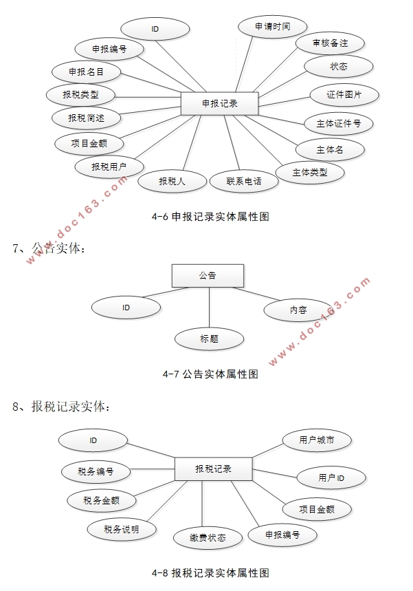 税务管理系统的设计与实现(Springboot,MySQL)