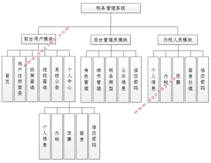 税务管理系统的设计与实现(Springboot,MySQL)