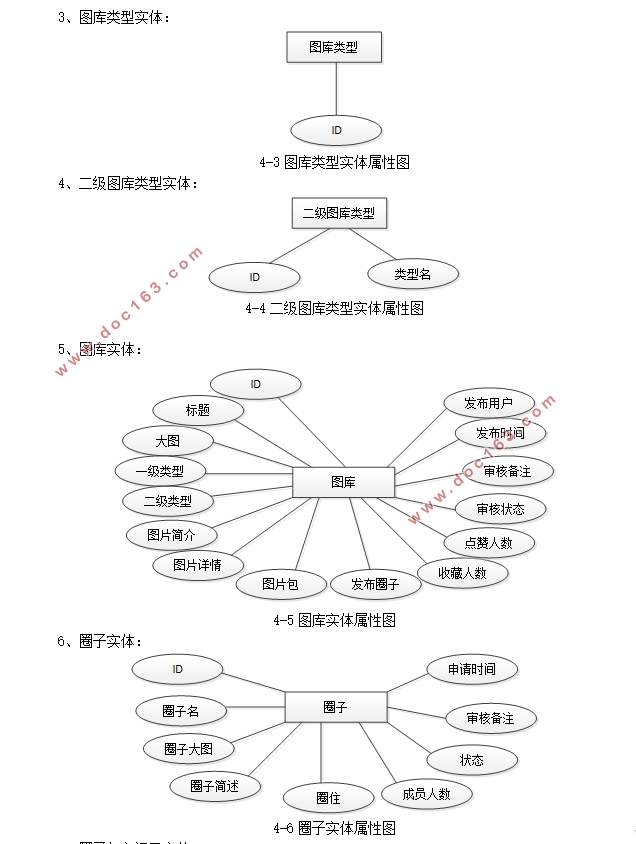 校园摄图网站的设计与实现(SSM,MySQL)