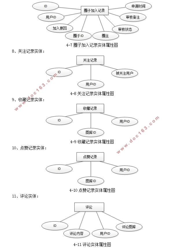 校园摄图网站的设计与实现(SSM,MySQL)